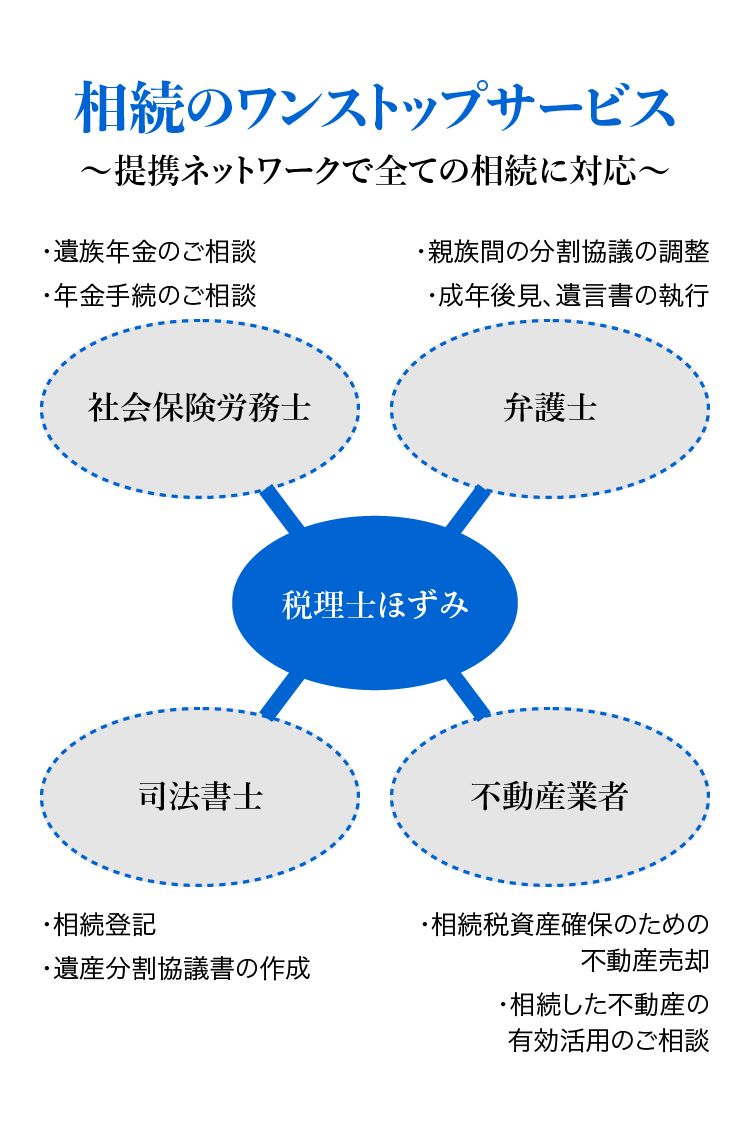 文京区の相続税相談ワンストップサービス