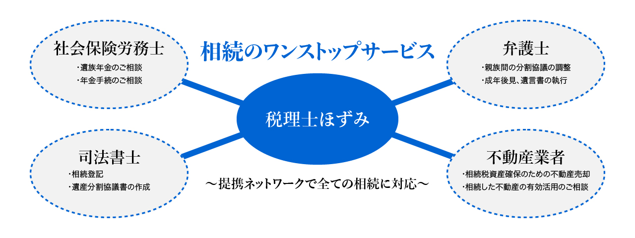 文京区の相続税相談ワンストップサービス